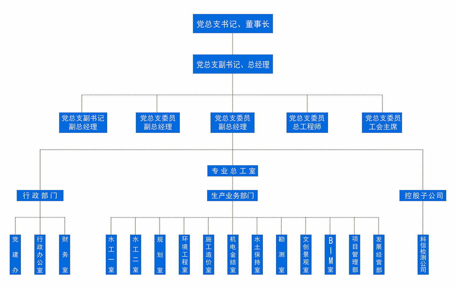 设计院机构设置图20210303.jpg